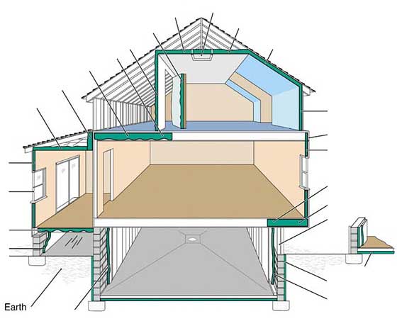 where to insulate your home